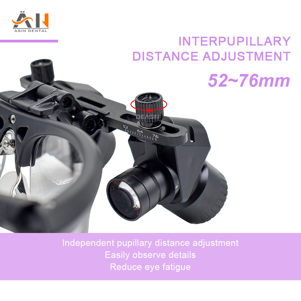 New Ergonomic Dental Loupes Ad - Magnifier With Light reseña y precio