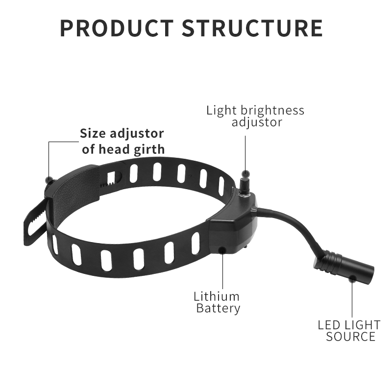 Dental Headlight 5W LED Light  - Magnifier With Light reseña y precio